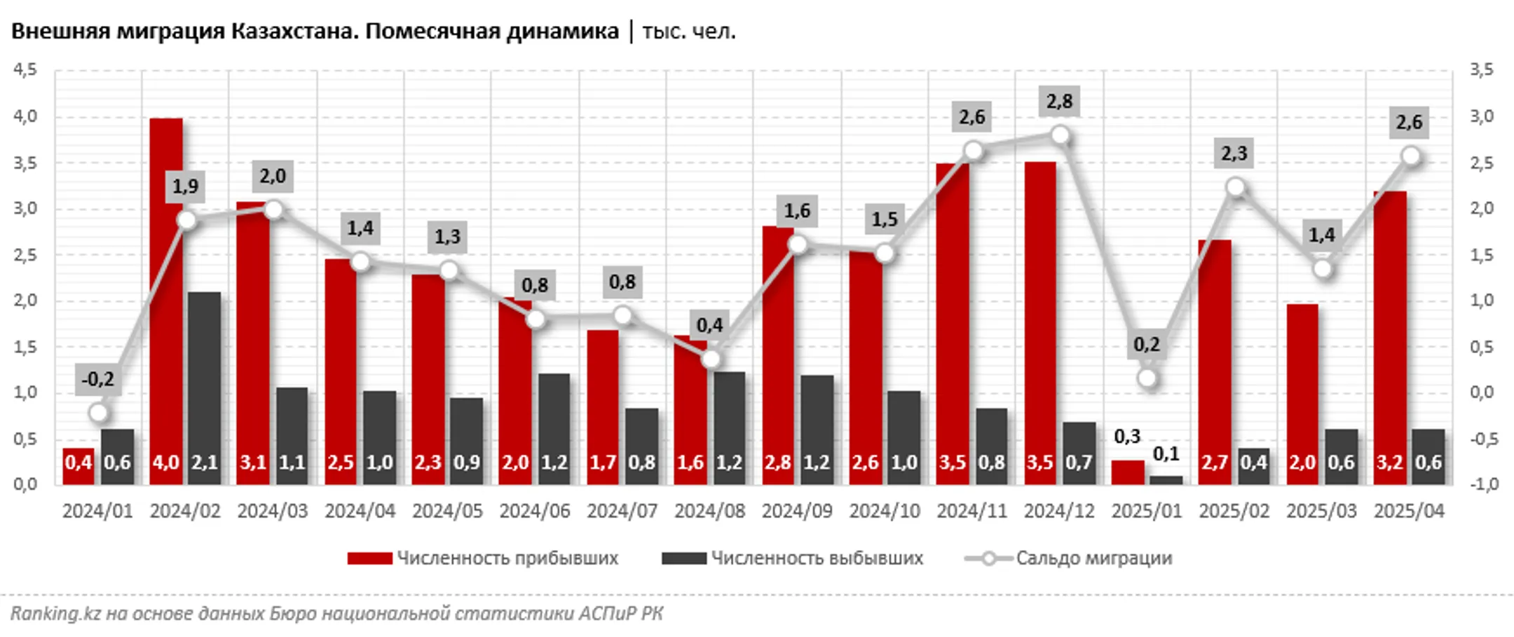 Изображение Kapital.kz