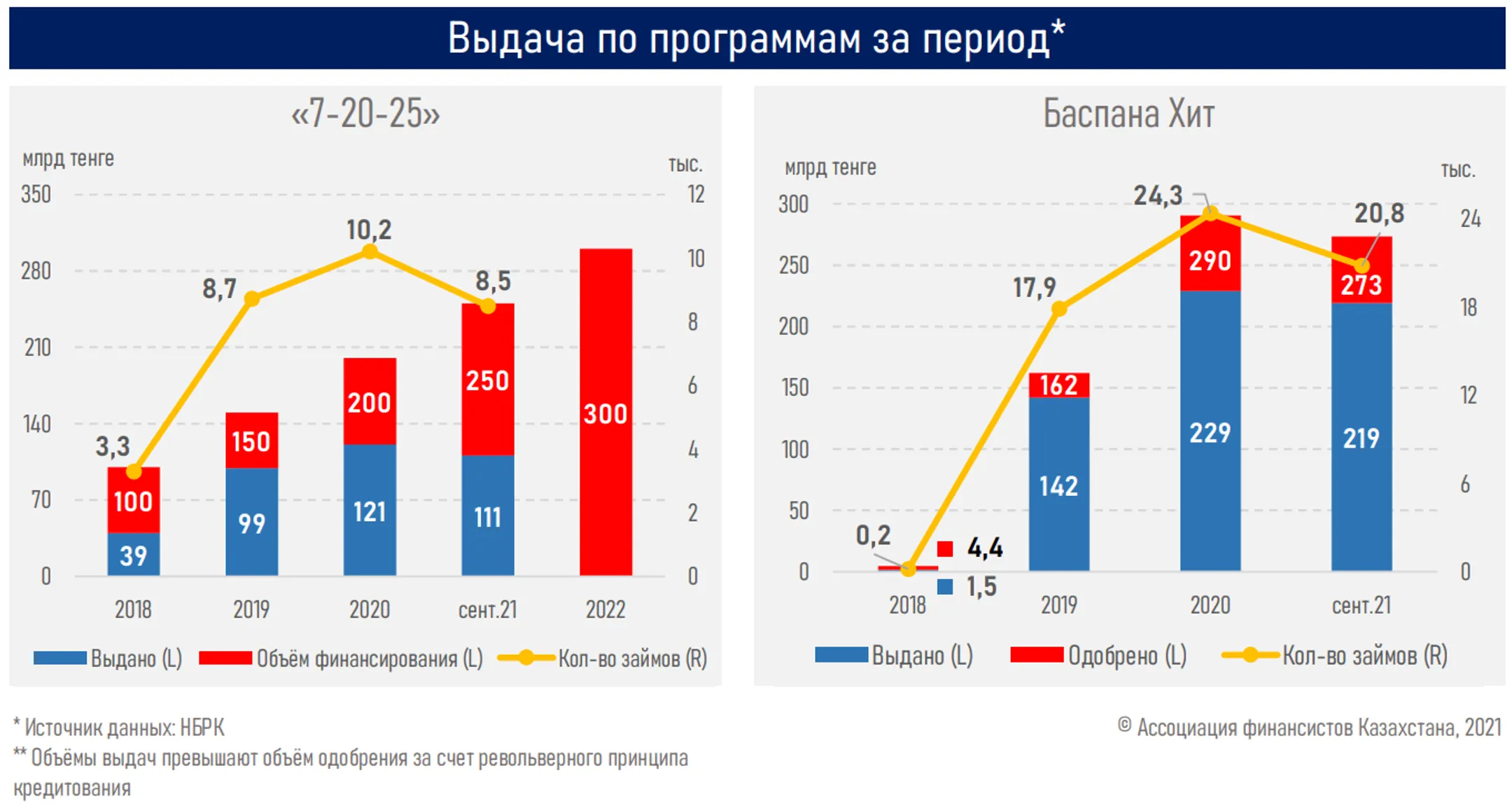 Экономике уже не требуются денежные стимулы Нацбанка - АФК - Image Kapital.kz