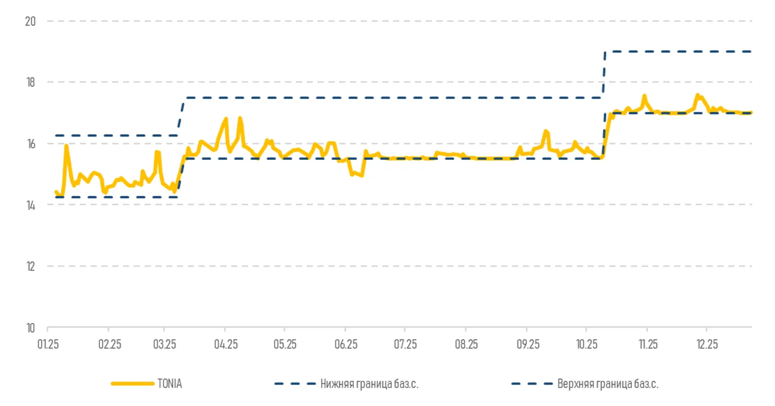 <i>Источник: KASE</i>