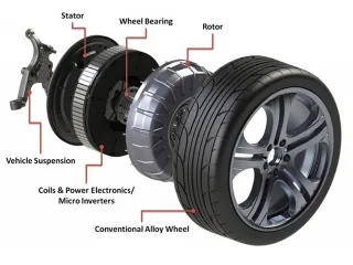 Капитал - Volkswagen вставит электромоторы в колеса