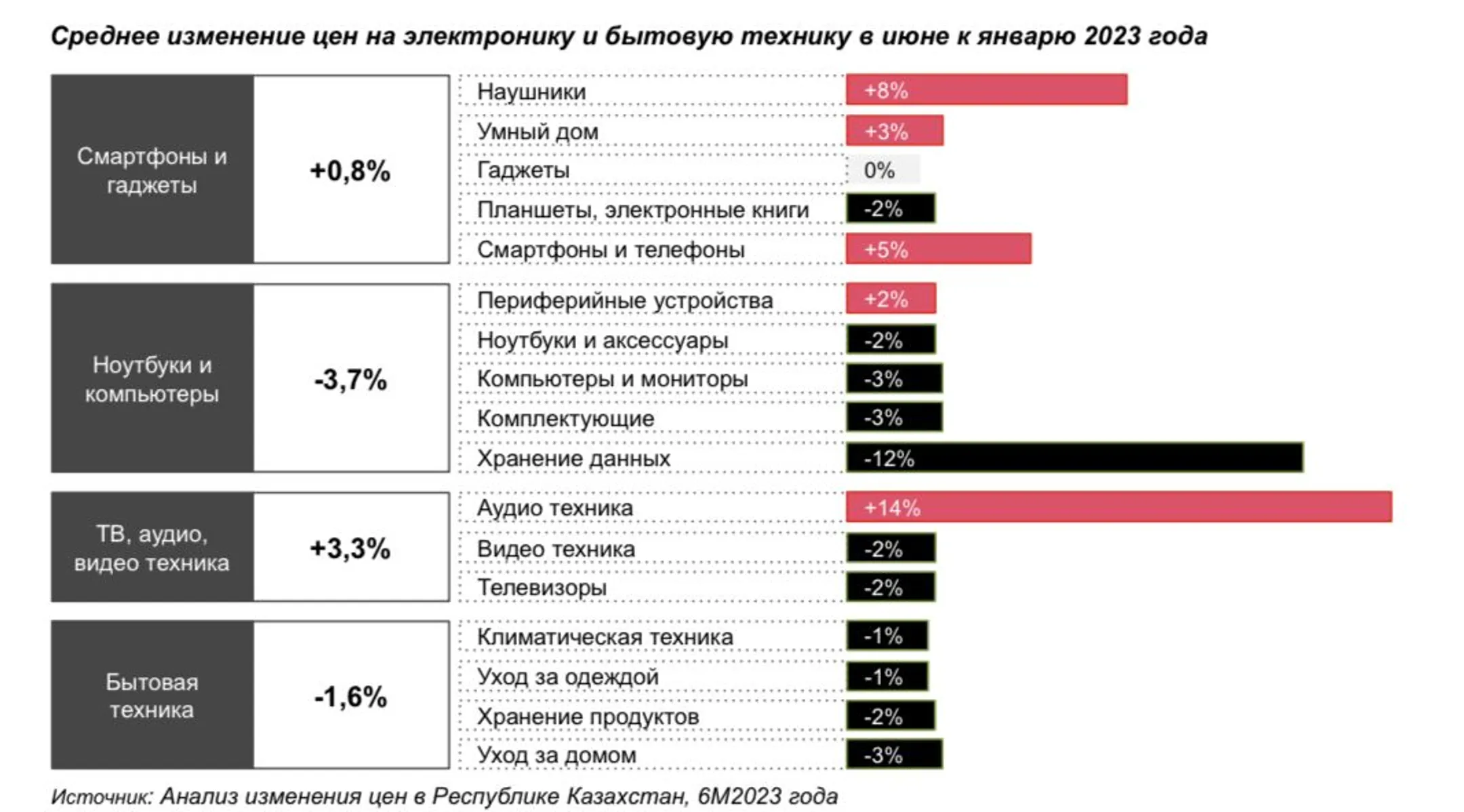 На 35% выросли цены на продукты в Казахстане за год - исследование - Image Kapital.kz