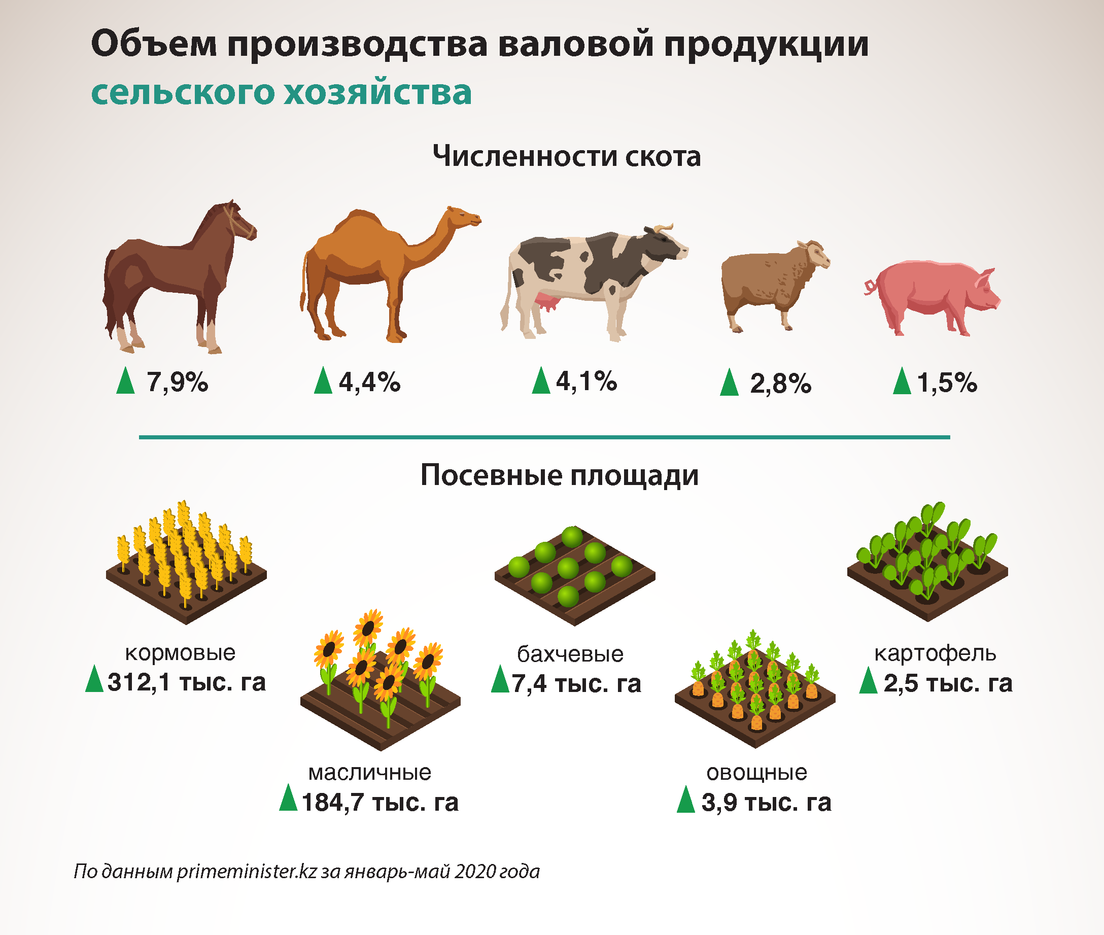 В Уральске реализуется уникальный для СНГ проект по садоводству 348683 - Kapital.kz 