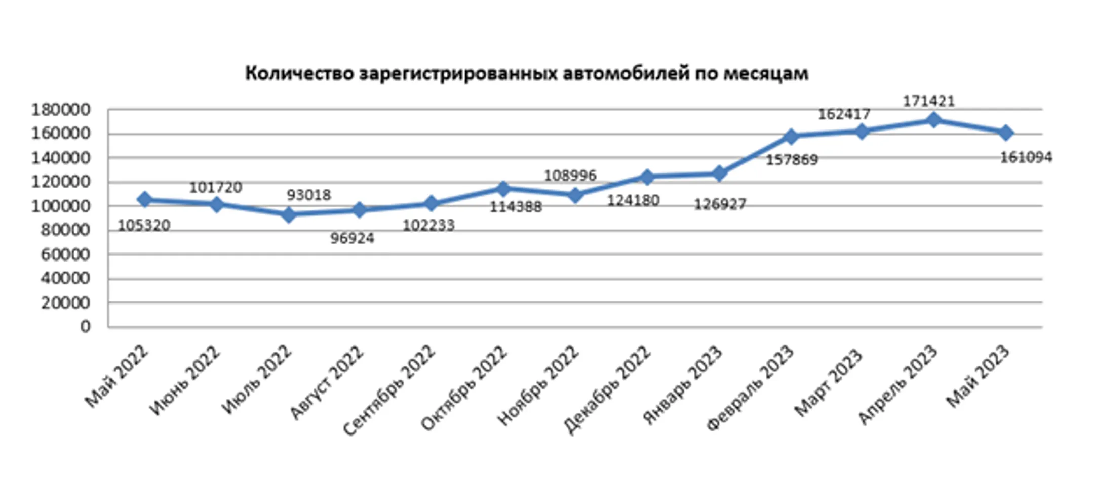 Источник: БНС РК 