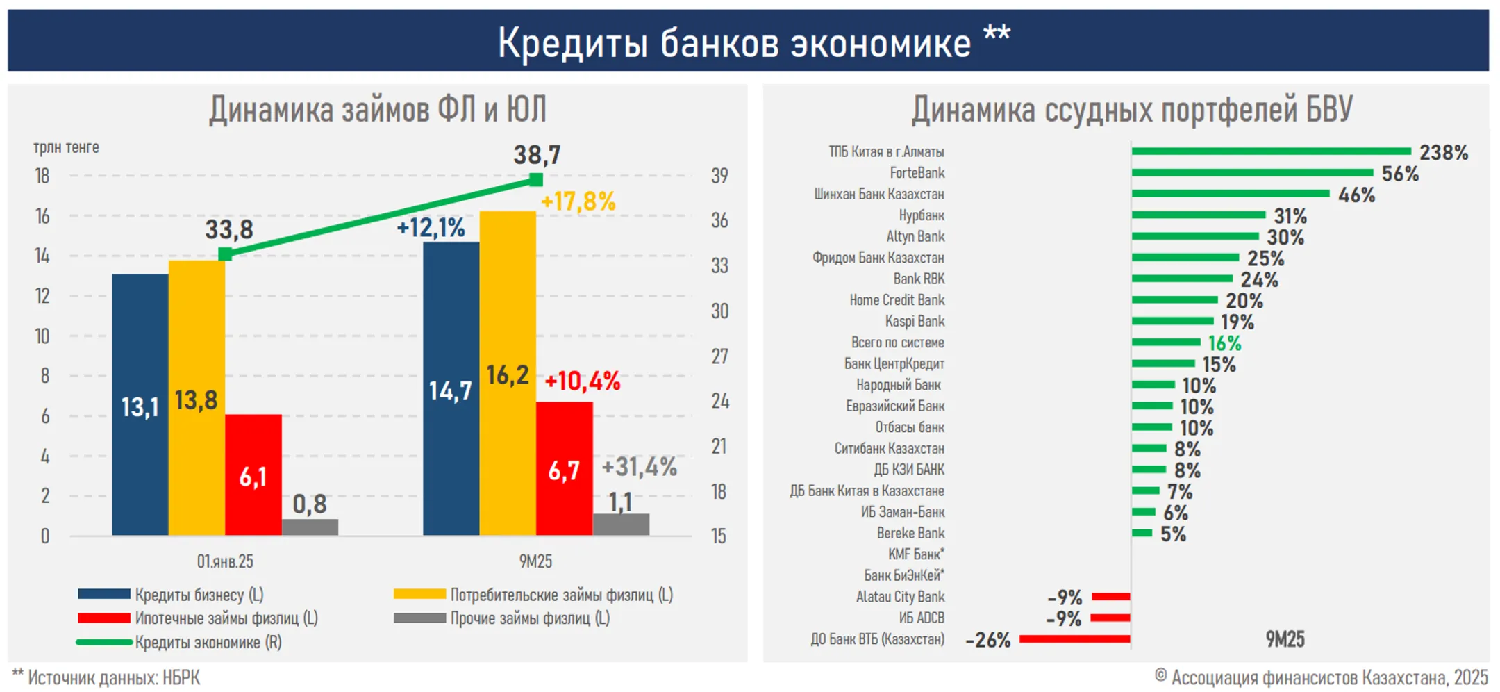 Изображение Kapital.kz