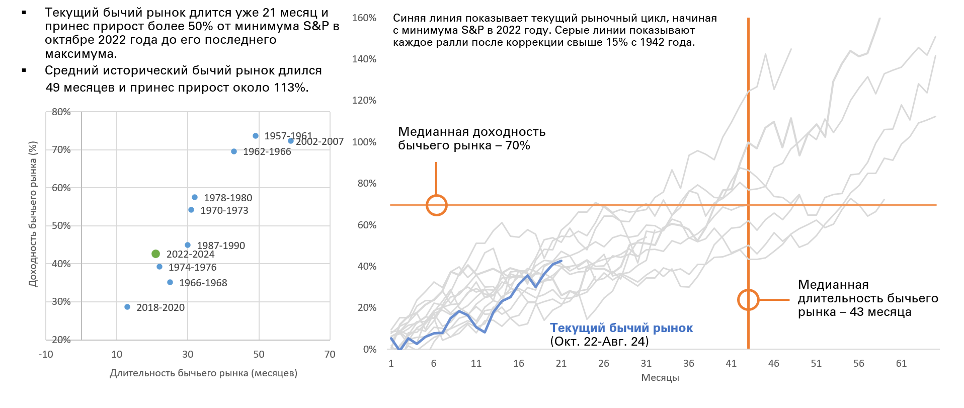 Тенденции американского фондового рынка: достиг ли он пика? 3458580 — Kapital.kz 