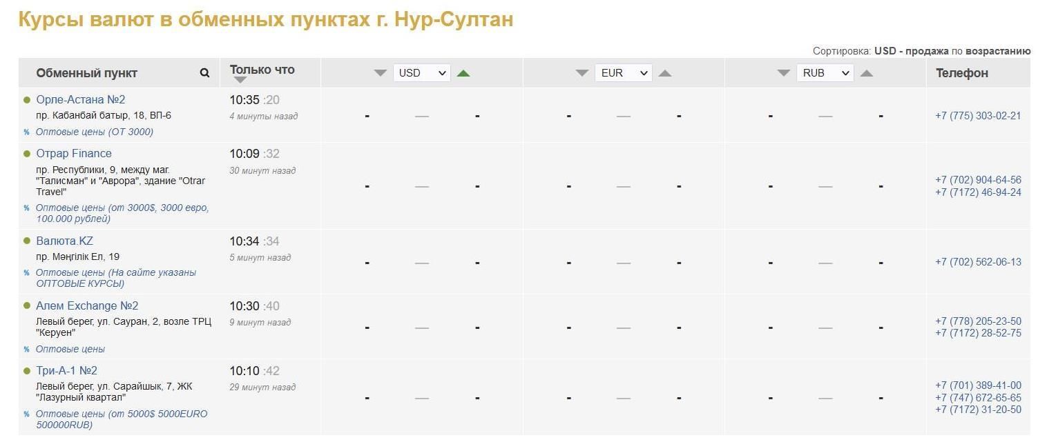 Обменники Нур-Султана и Алматы приостановили работу  1245696 - Kapital.kz 