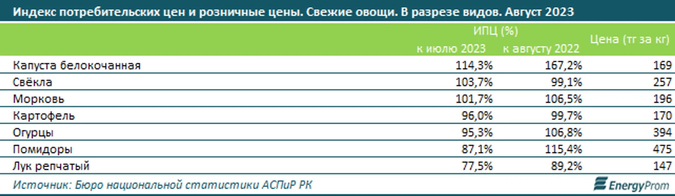Изображение Kapital.kz