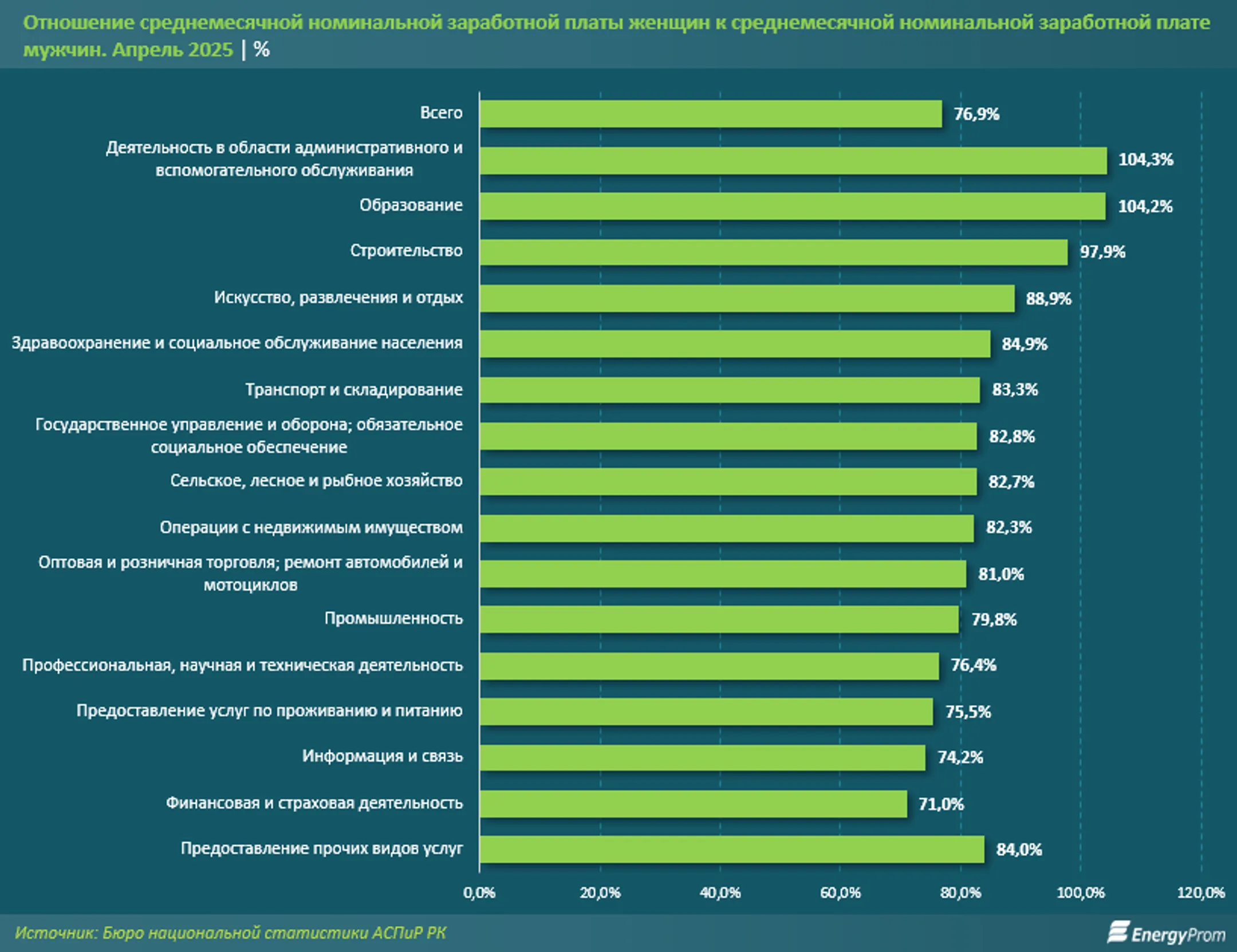 Изображение Kapital.kz