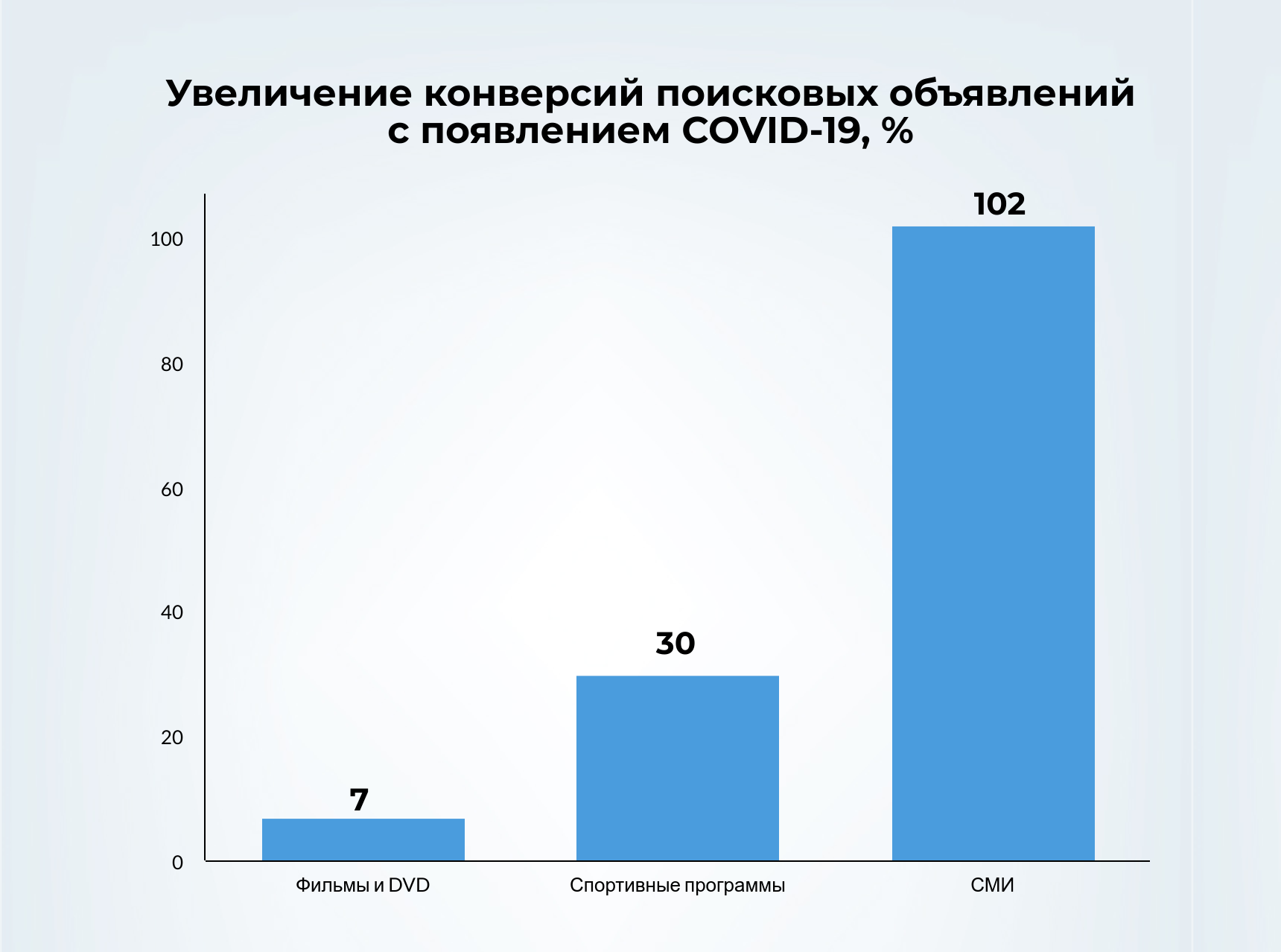 Что коронавирус меняет в электронной коммерции? 334015 - Kapital.kz 