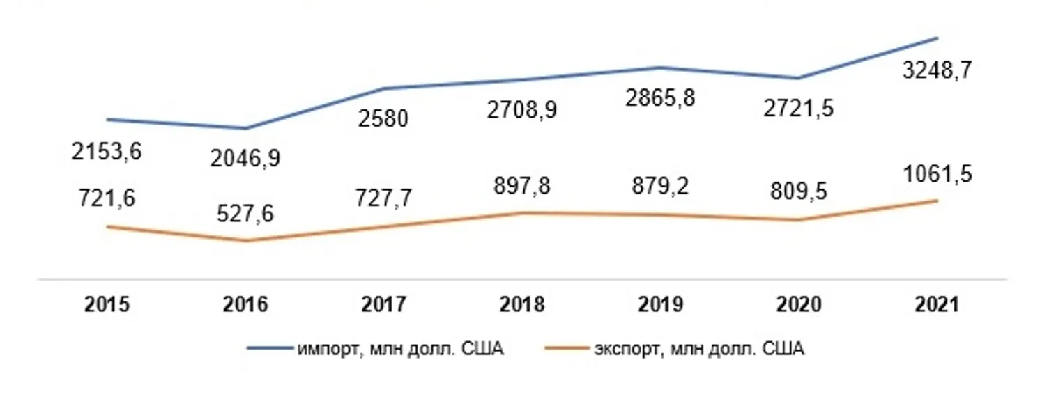 Химическая промышленность: тенденции и возможности - фото kapital.kz