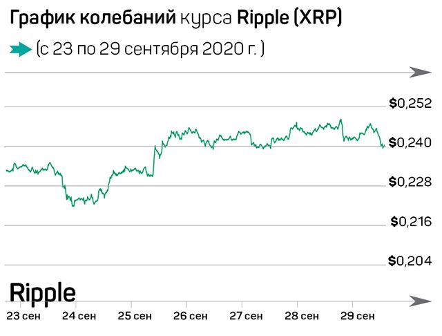 Что произошло на рынке криптовалют за неделю? 447370 - Kapital.kz 