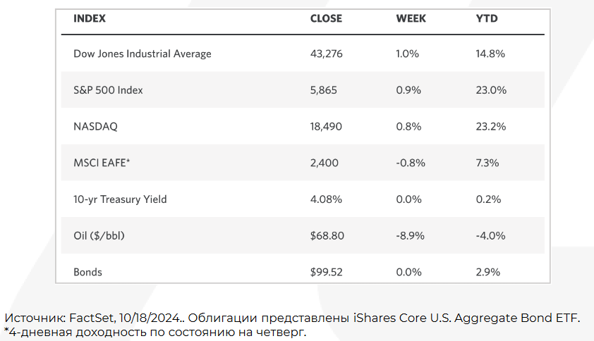 Финансовая отчетность Kaspi.kz и рост S&P 500 и Nasdaq 3437643 — Kapital.kz 