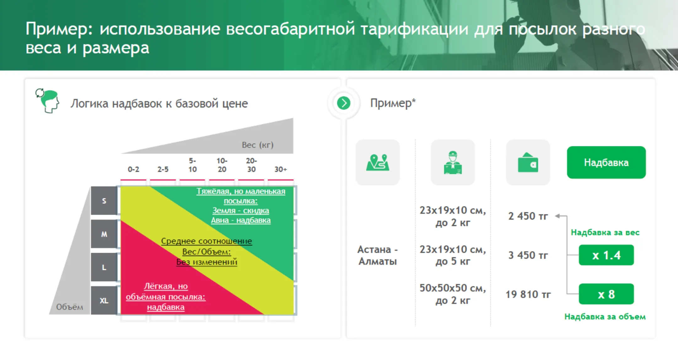Изображение Kapital.kz