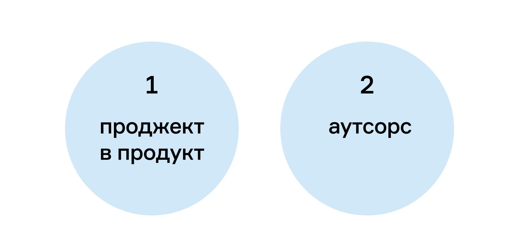 Работа в продукте и аутсорсе: опыт проджект-менеджера 3304326 — Kapital.kz 