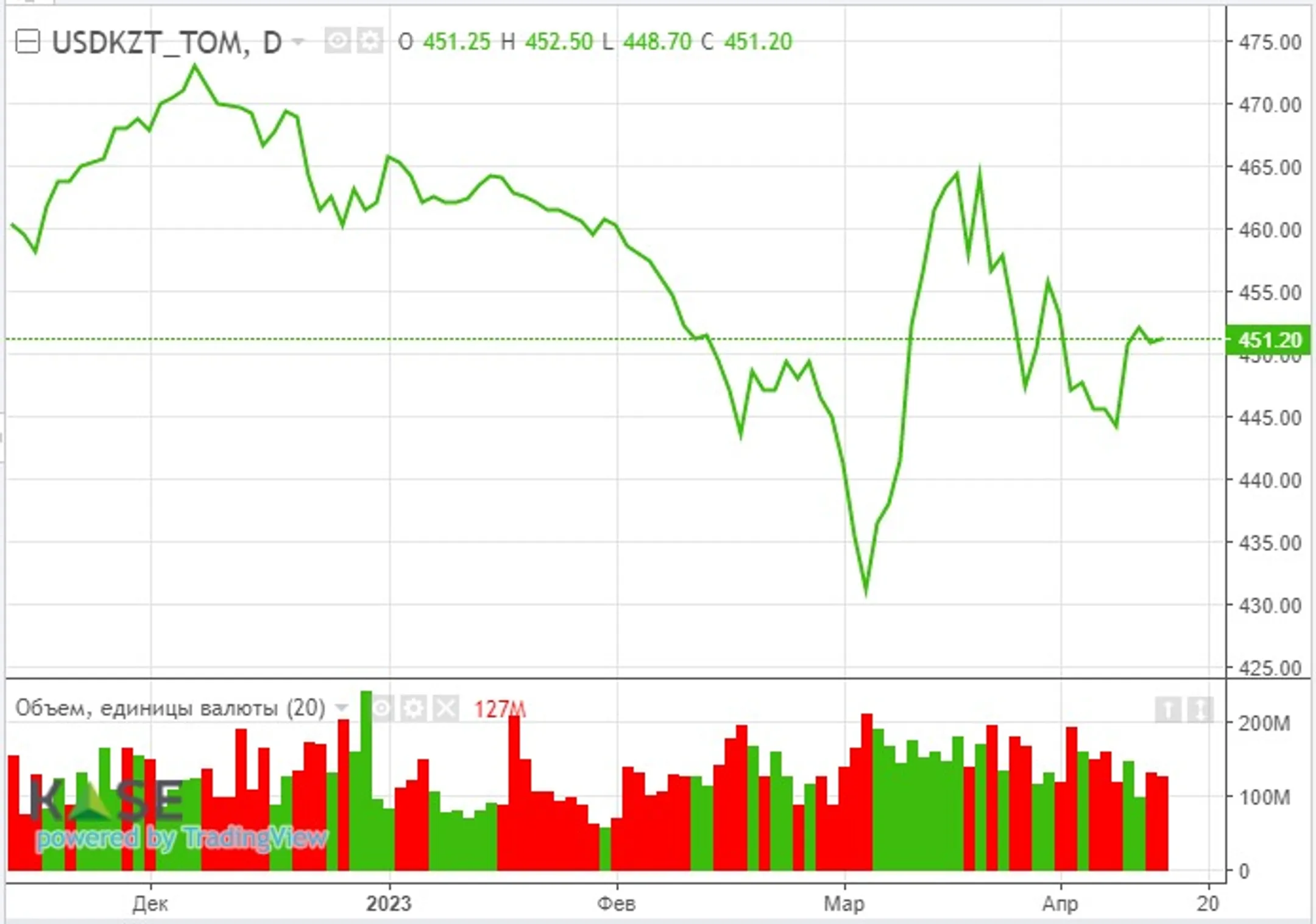 Финрезультаты крупнейших банков США оказались лучше прогнозов - Image Kapital.kz