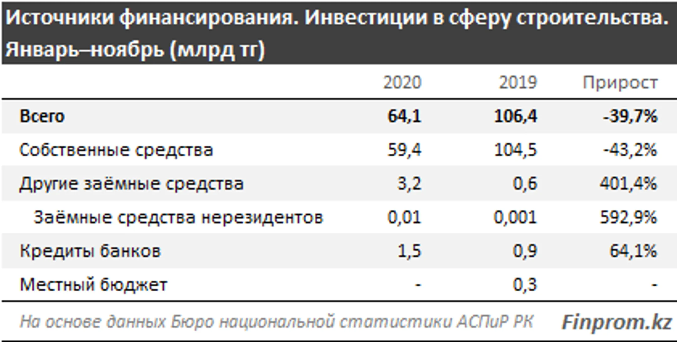 Изображение Kapital.kz