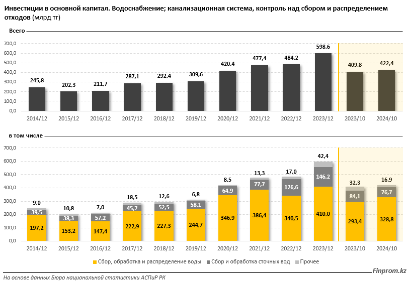 Монополисты вернут населению более 23 млрд тенге 3574495 — Kapital.kz 