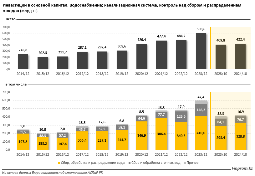 Монополисты вернут населению более 23 млрд тенге 3574519 - Kapital.kz 