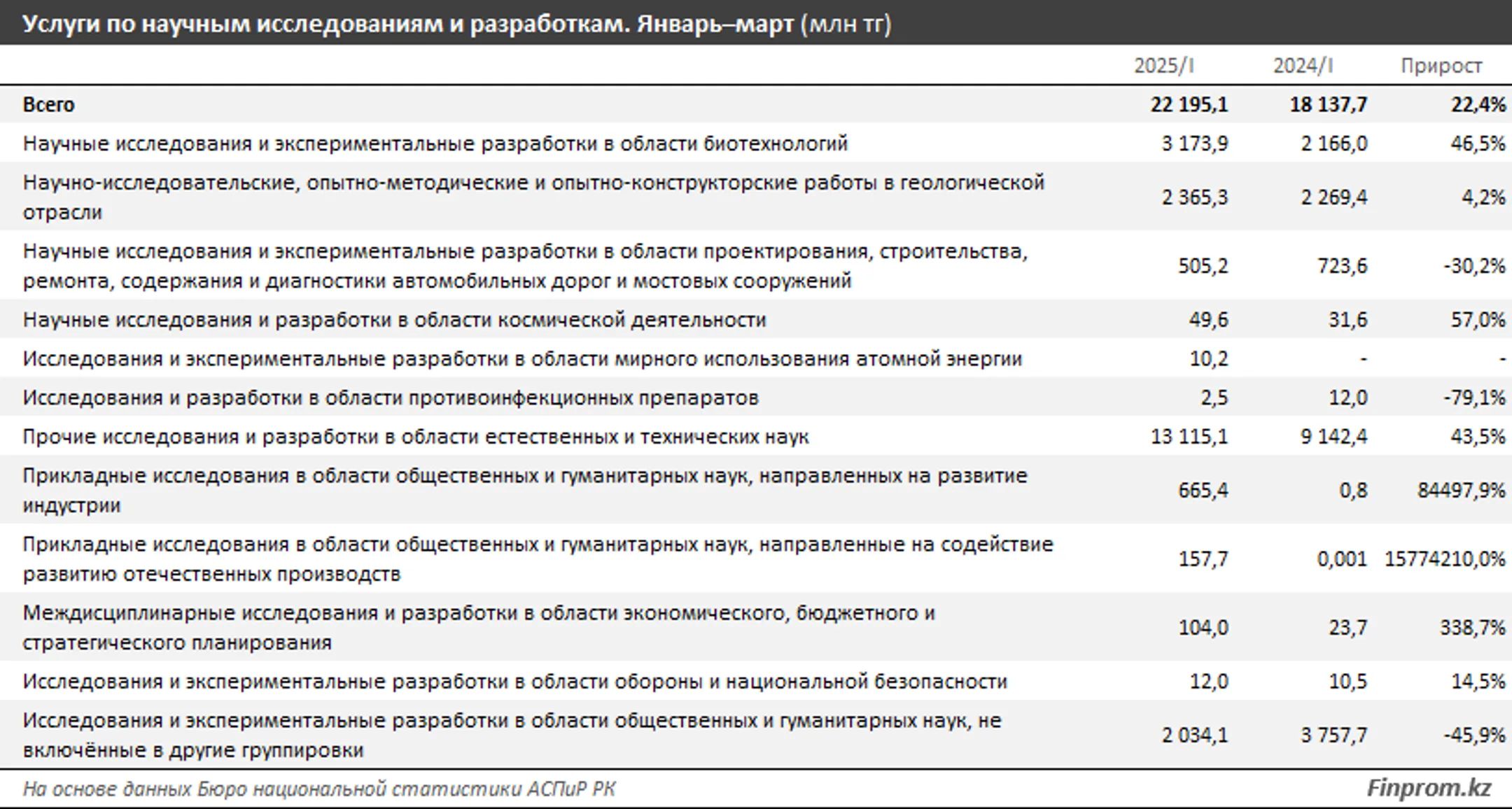 Изображение Kapital.kz