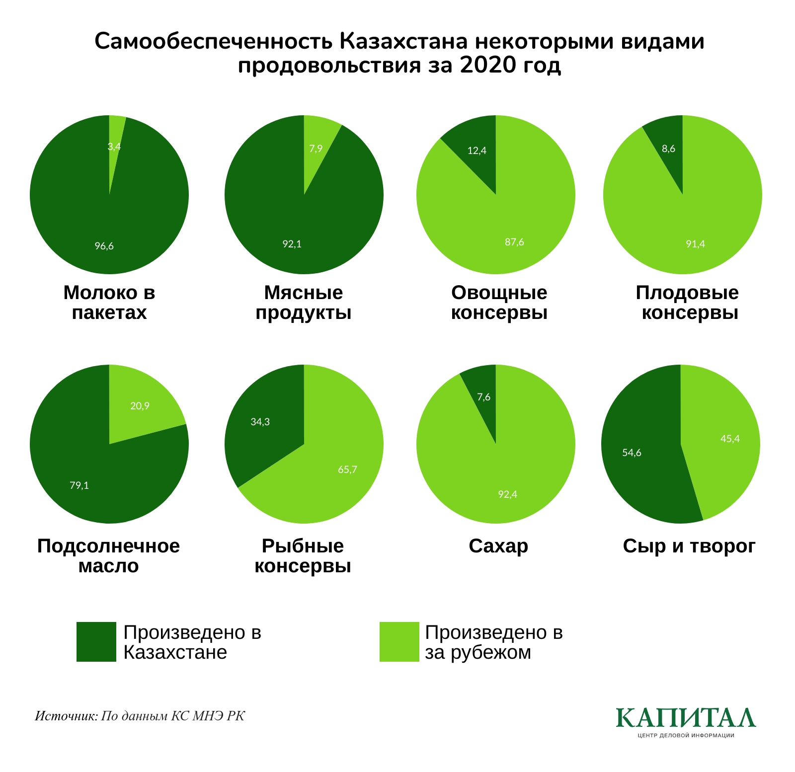 Что может привести к глобальному продовольственному кризису 253128 - Kapital.kz 