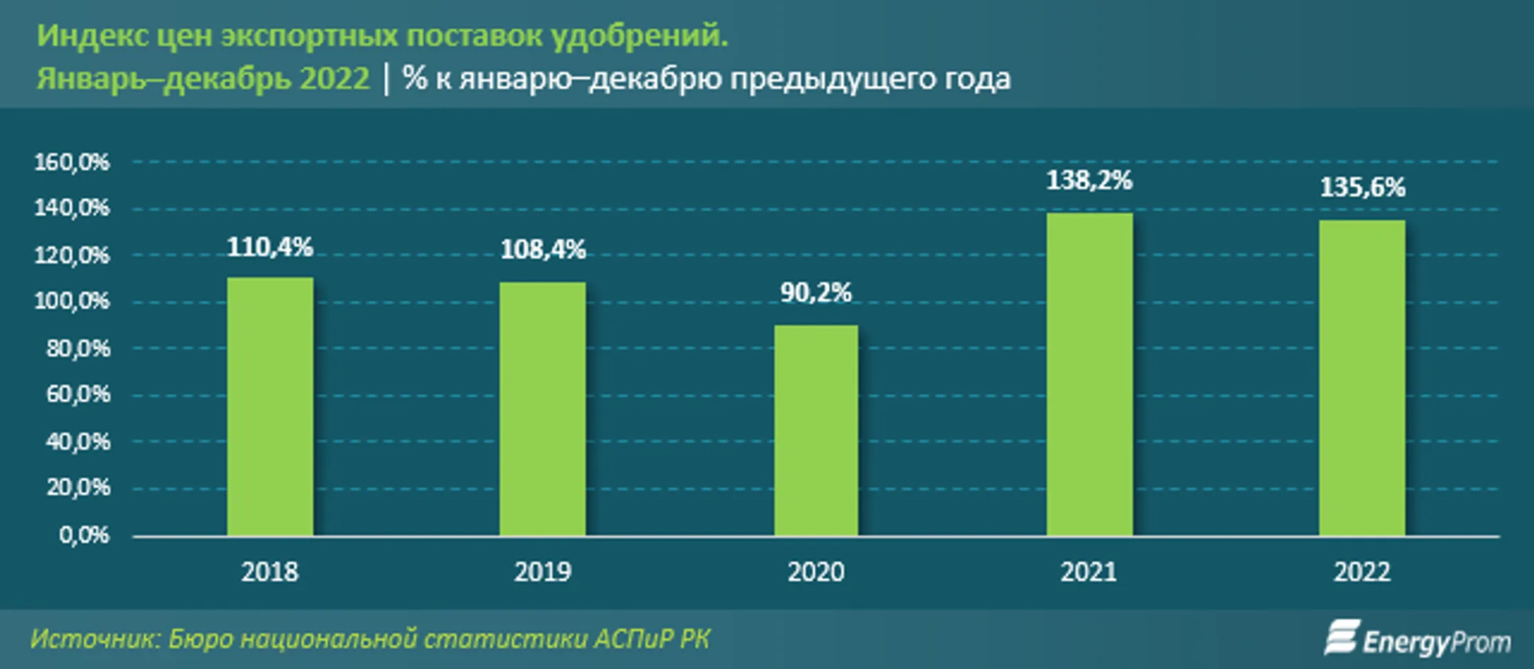 Изображение Kapital.kz