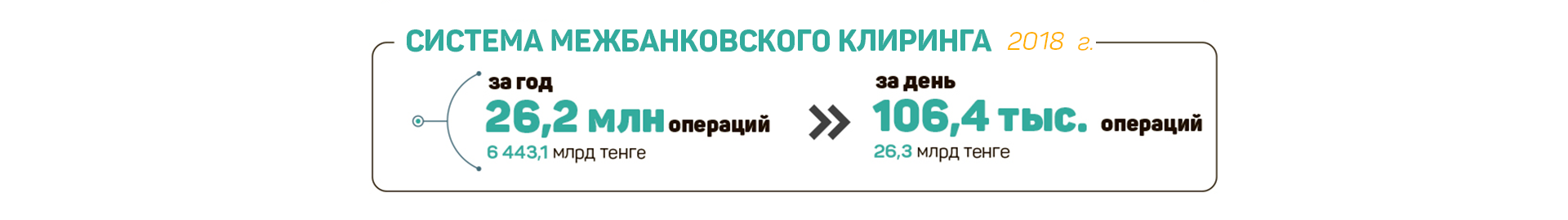 Сколько денег переведено через платежные системы? 89895 - Kapital.kz 