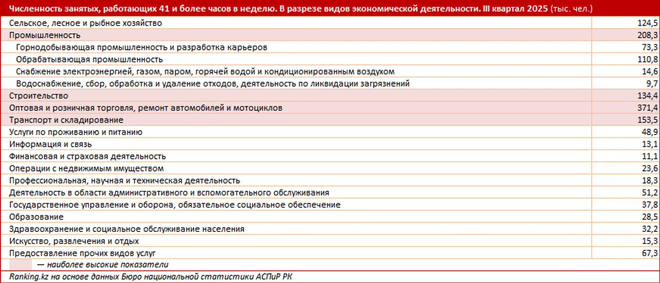 Изображение Kapital.kz