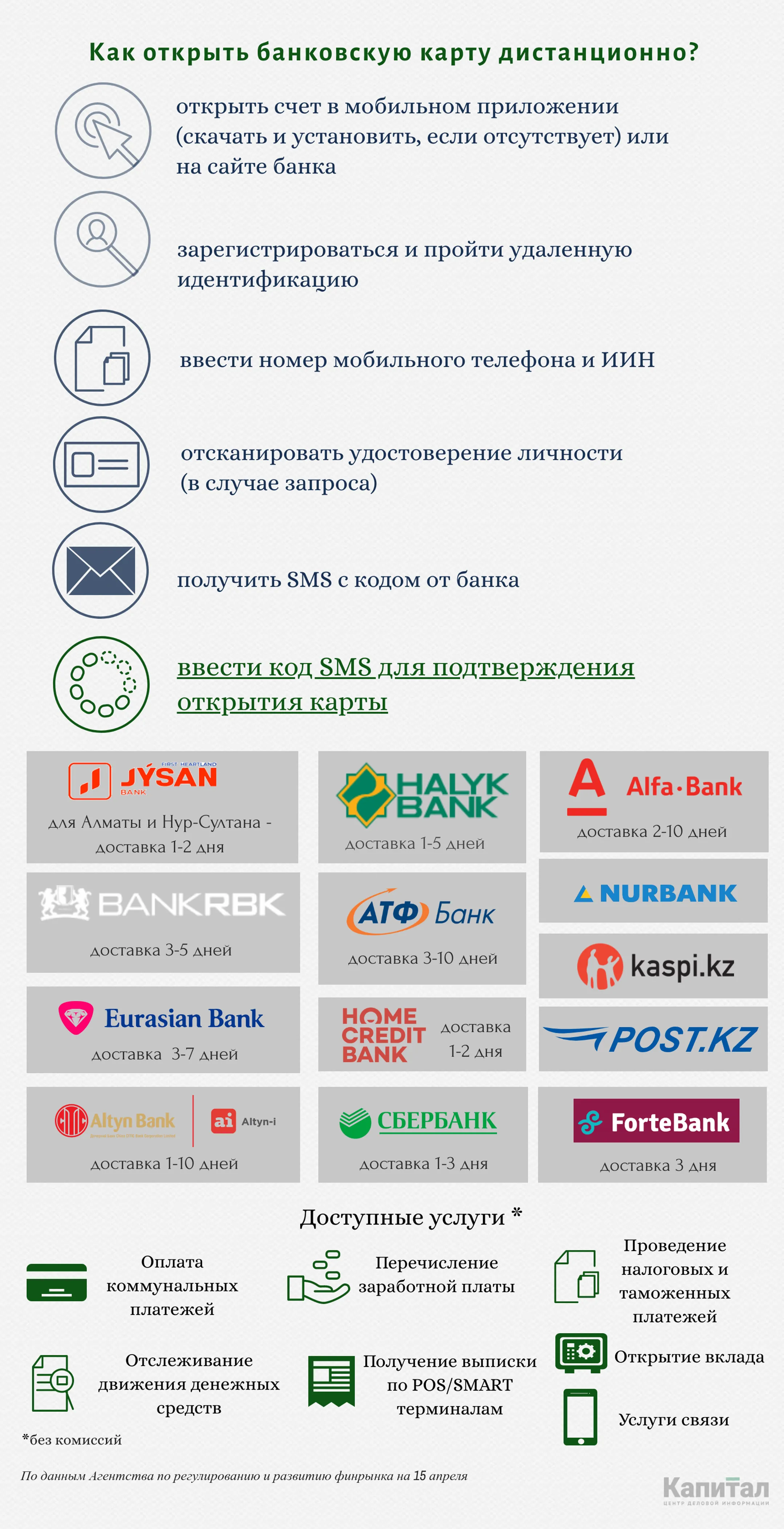 Изображение Kapital.kz