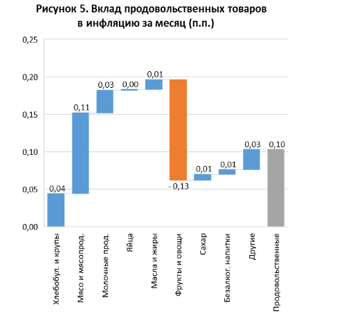 Годовая инфляция ускорилась в 13 регионах, в 3 - замедлилась 1002998 - Kapital.kz 