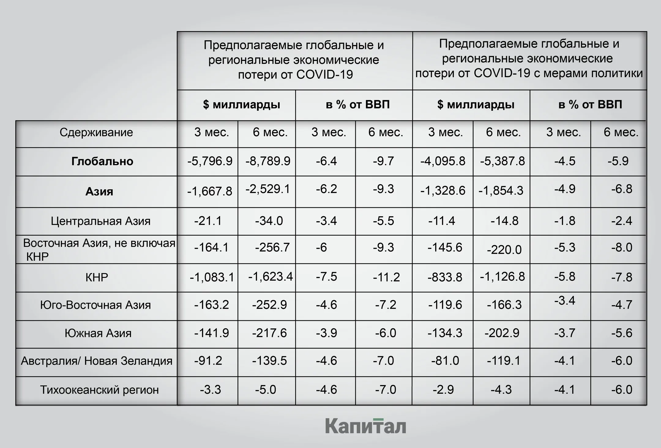 Изображение Kapital.kz
