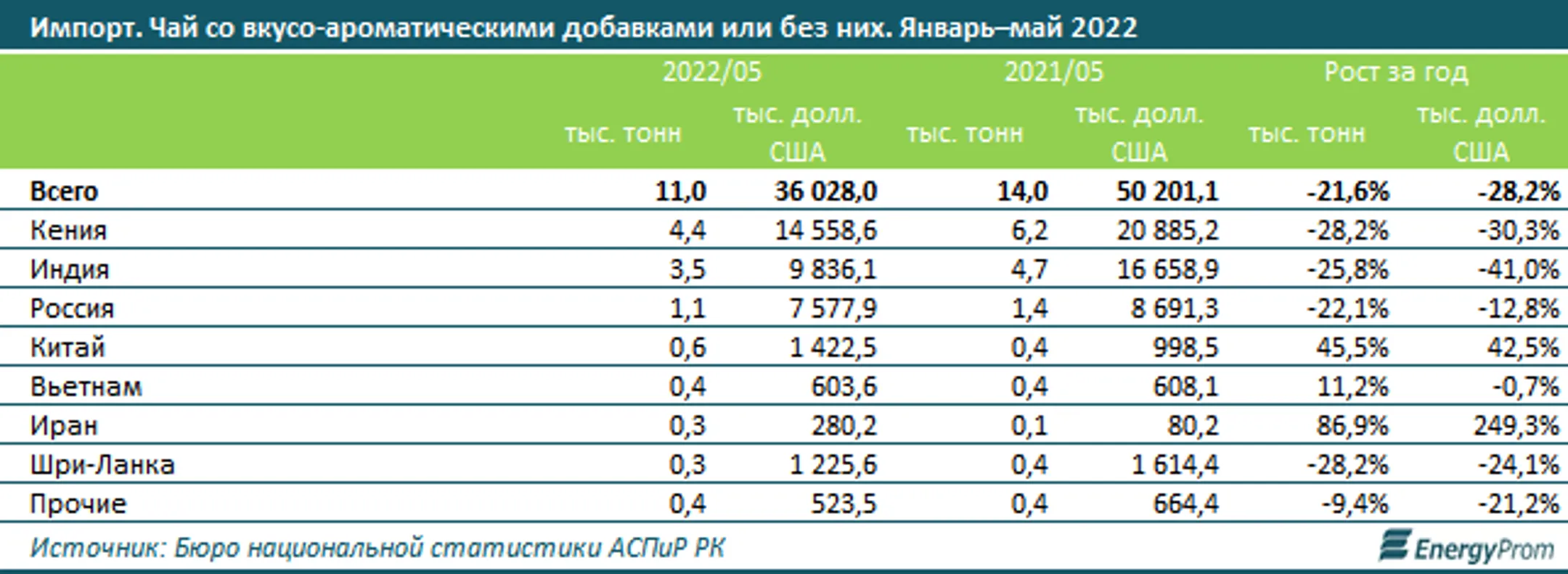 Изображение Kapital.kz