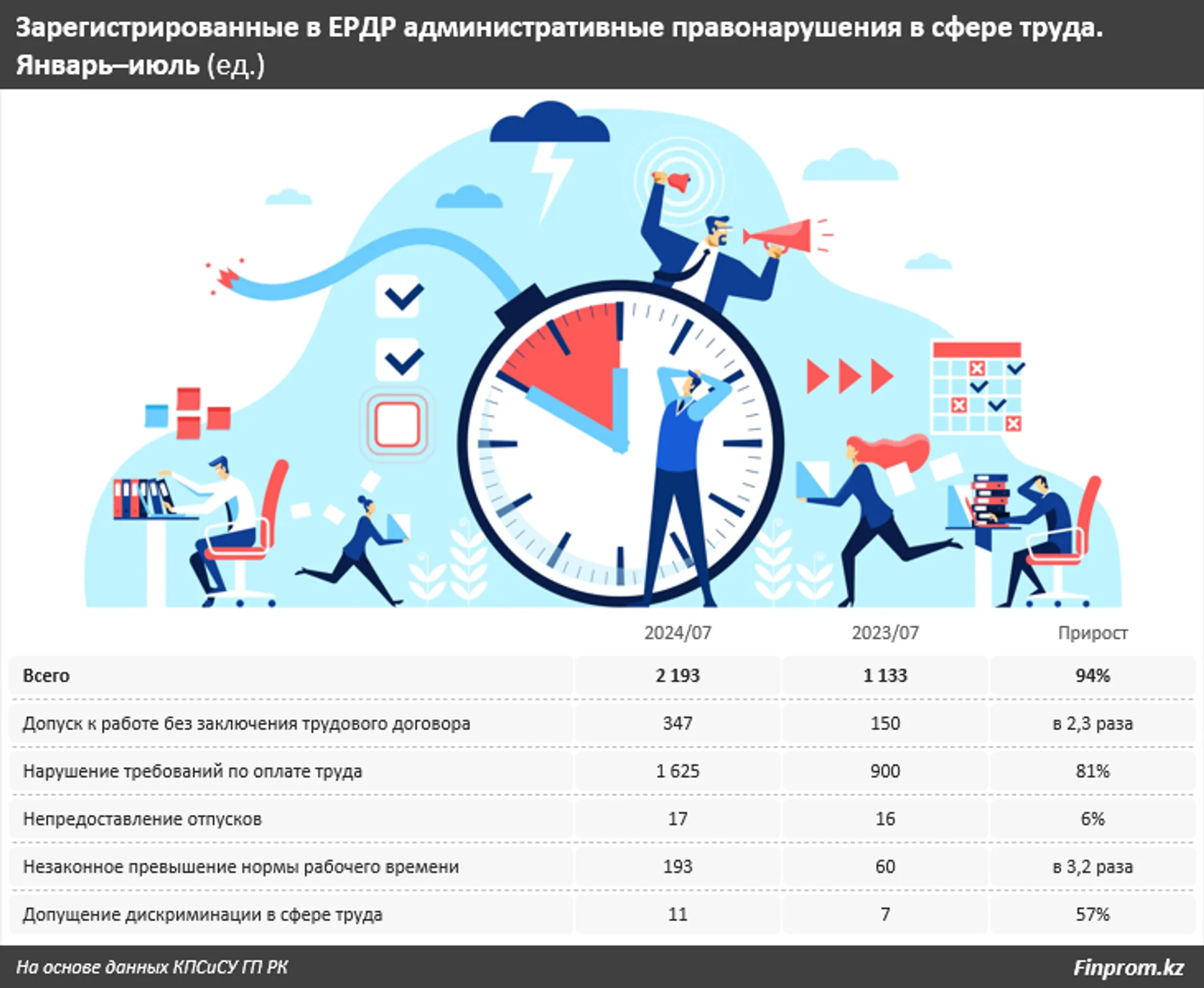 Изображение Kapital.kz