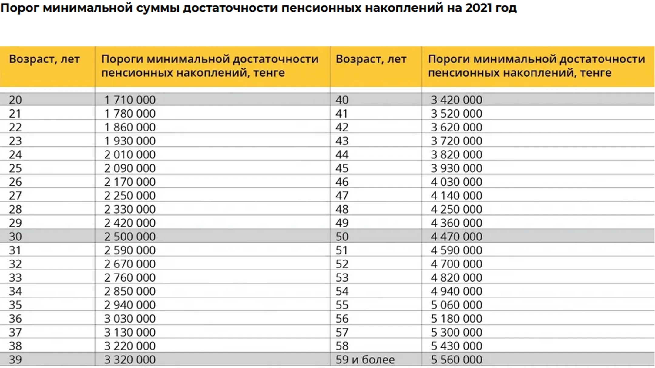 Изображение Kapital.kz