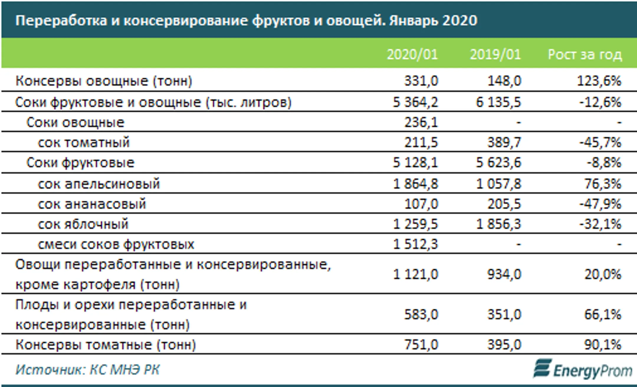 Изображение Kapital.kz