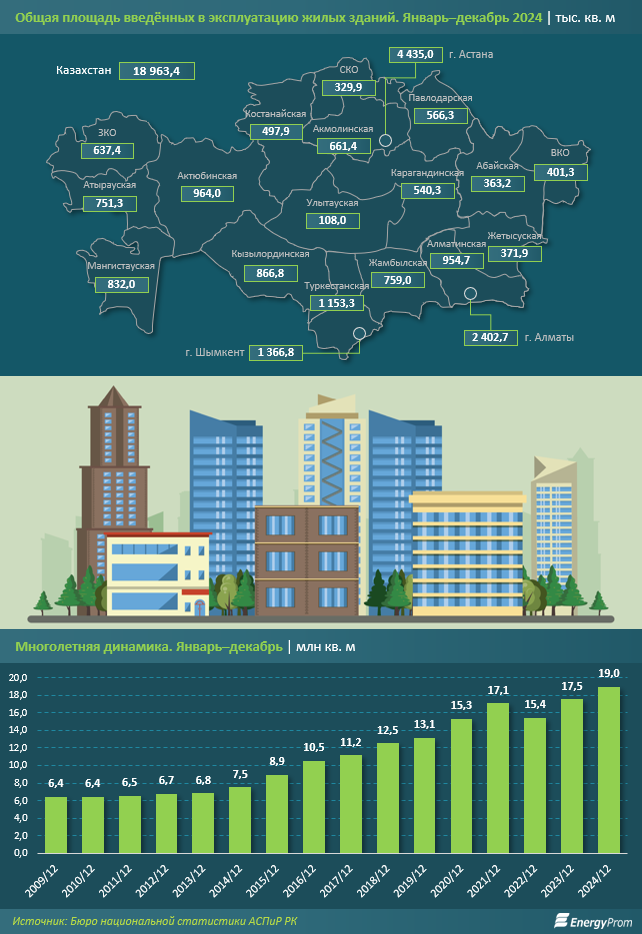 Доступностью жилья в Казахстане удовлетворена только четверть граждан  3691487 — Kapital.kz 