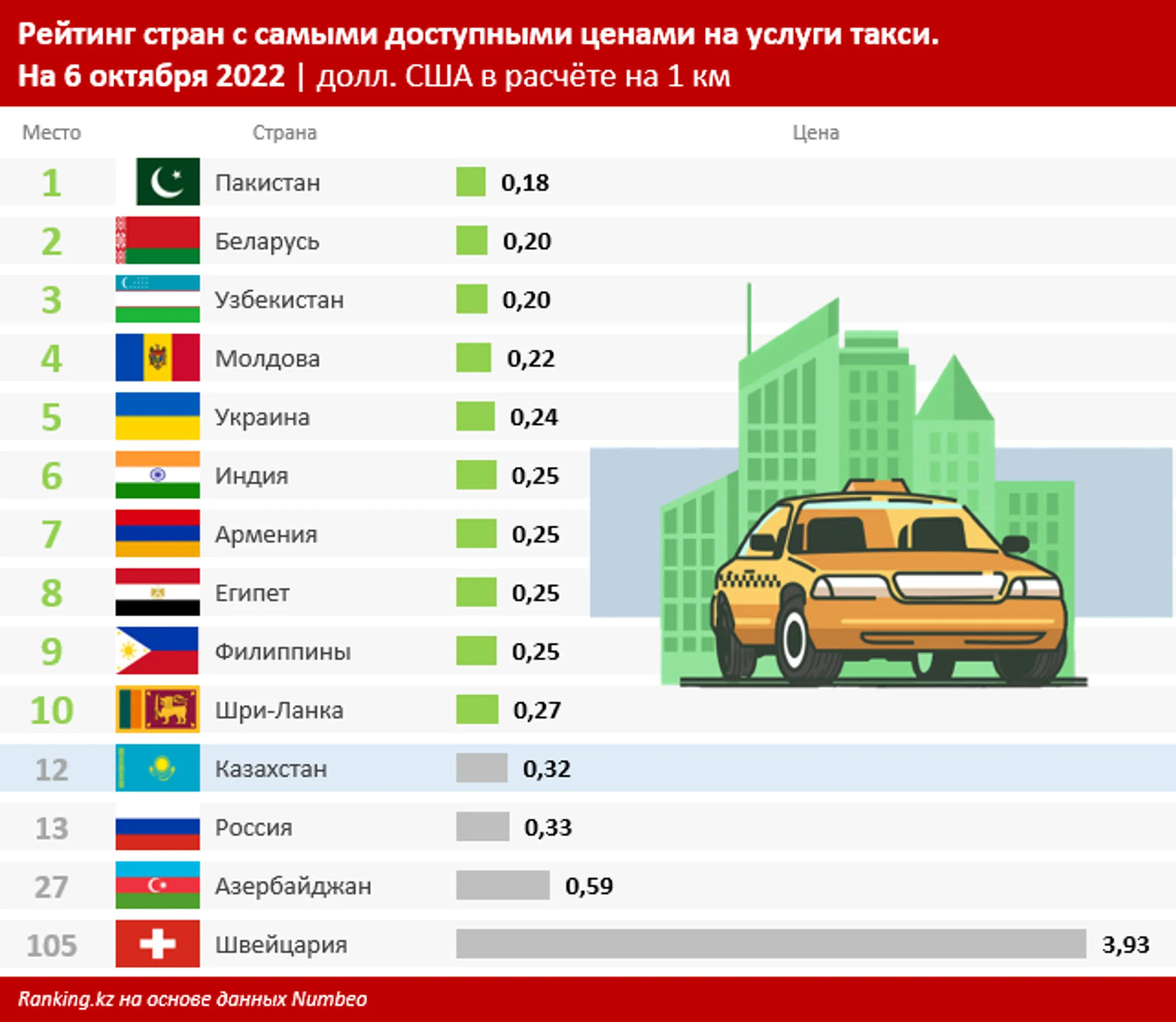 Изображение Kapital.kz