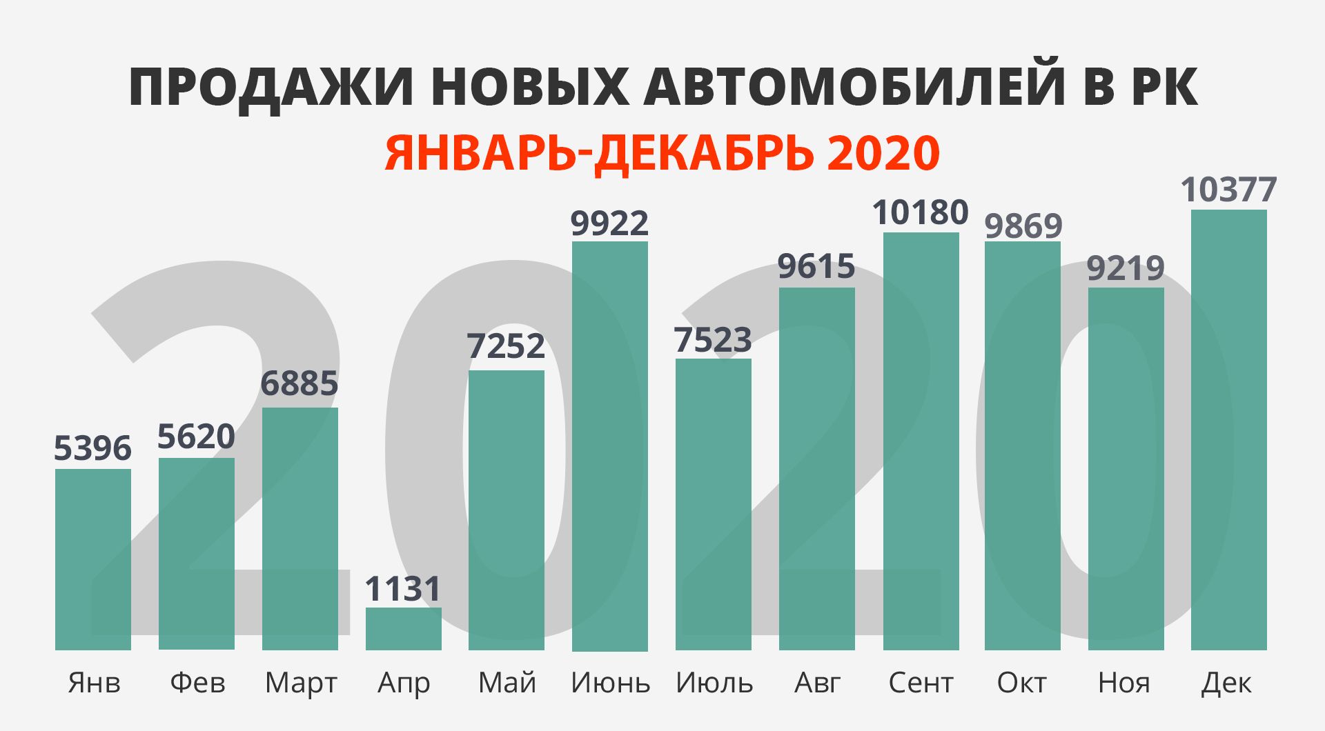 Итоги продаж в РК, Mercedes EQA и BMW M5 CS 585663 - Kapital.kz 