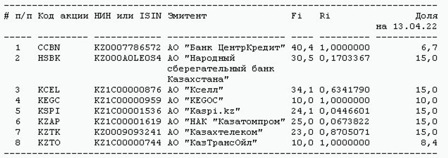 Акции Kaspi.kz включат в индекс KASE с 5 мая - фото kapital.kz