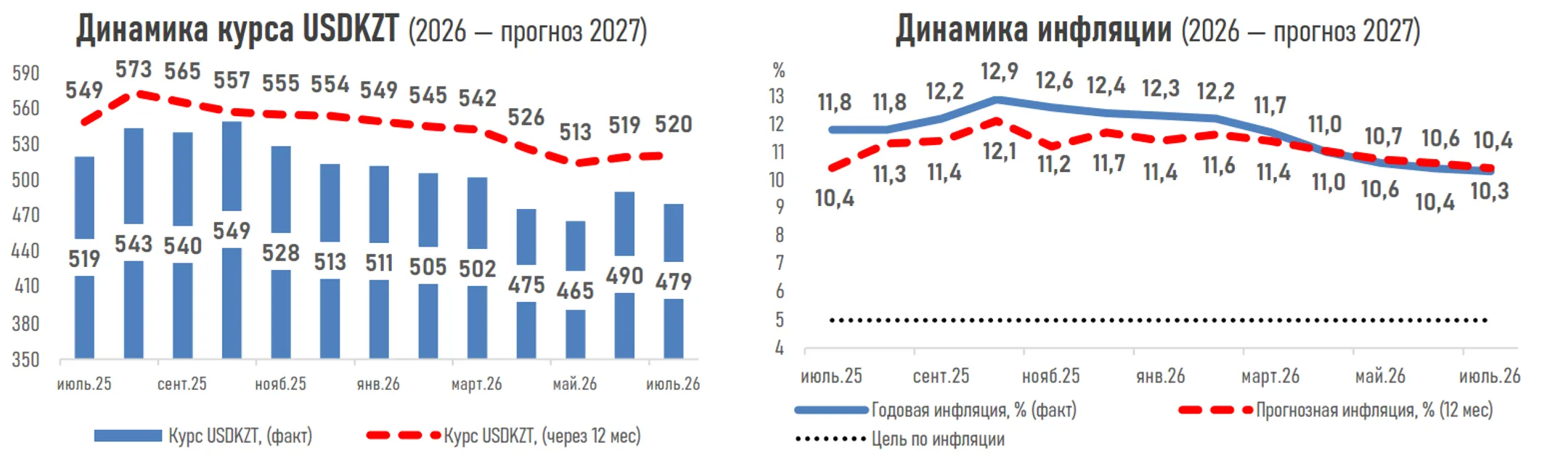 Изображение Kapital.kz