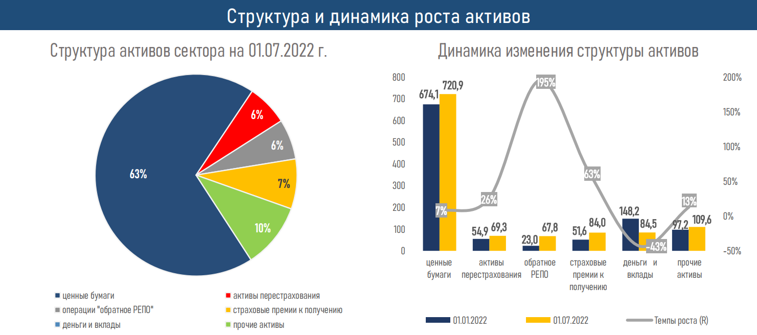 АФК опубликовала обзор по рынку общего страхования 1527675 - Kapital.kz 