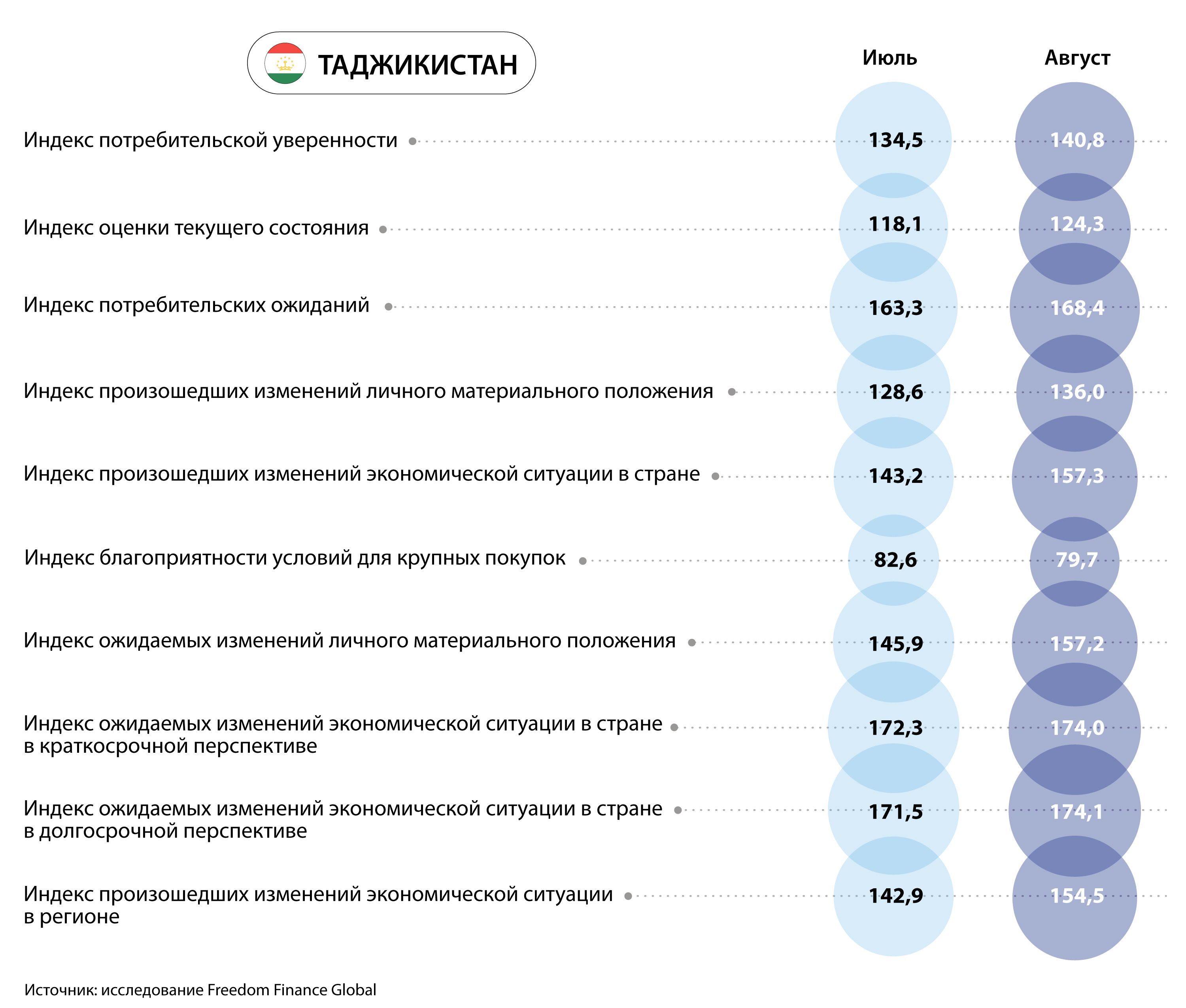 Курс валюты, инфляция и материальное положение 2430041 - Kapital.kz 