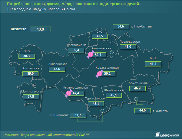 В РК произвели 18,3 тысячи тонн шоколада и кондитерских изделий  751851 - Kapital.kz 