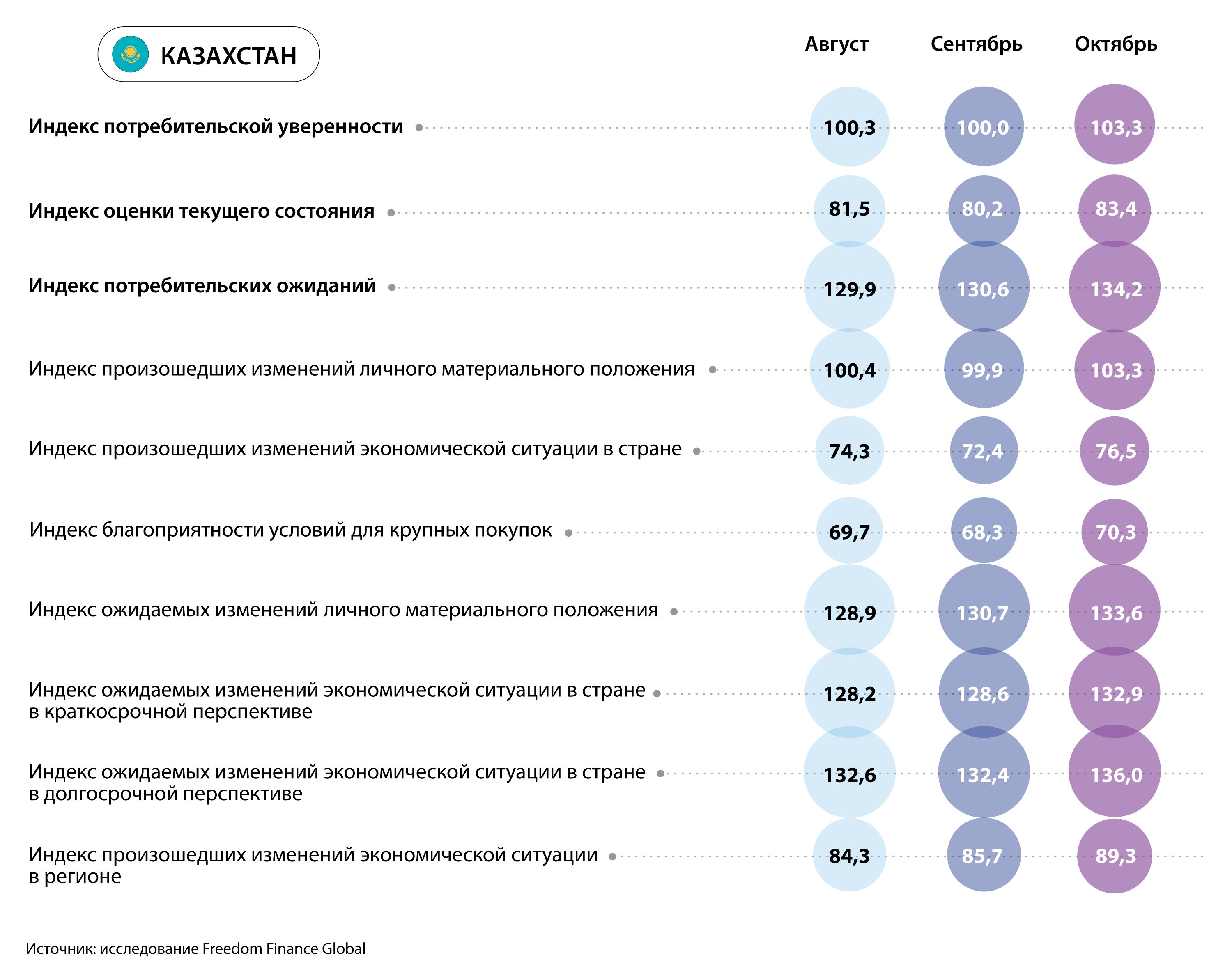 Инфляционные ожидания жителей стран Центральной Азии снизились 2564617 - Kapital.kz 