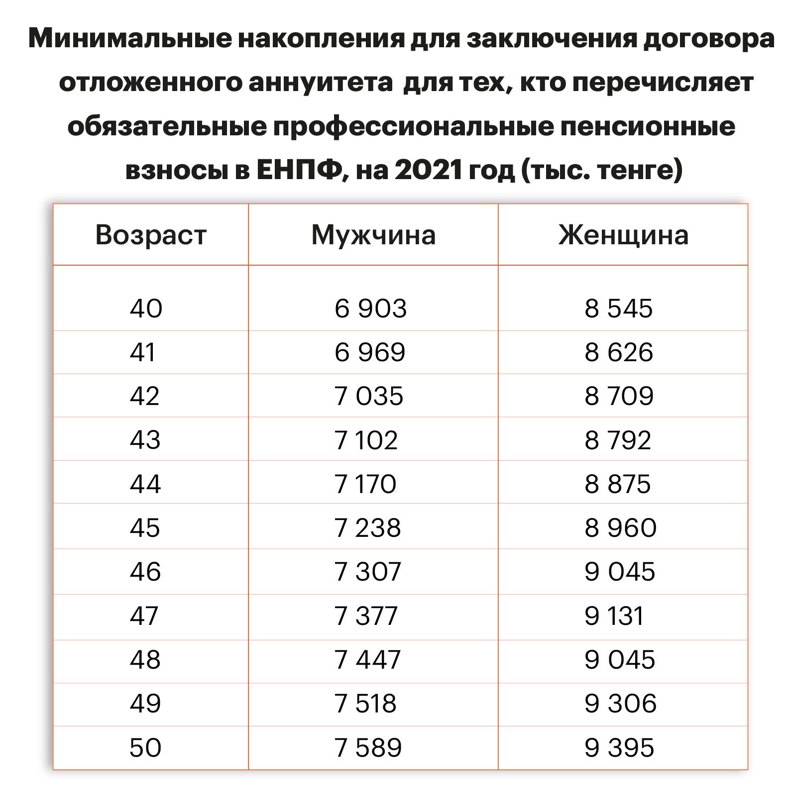 Как раньше срока снять пенсионные накопления?  582636 - Kapital.kz 