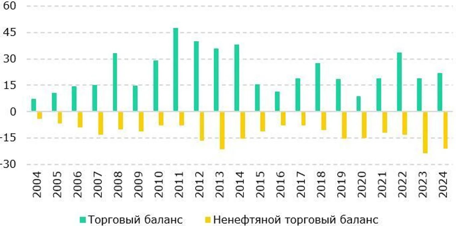 <i>&nbsp; Источник: подготовлено авторами на основе данных КГД МФ РК&nbsp;</i>