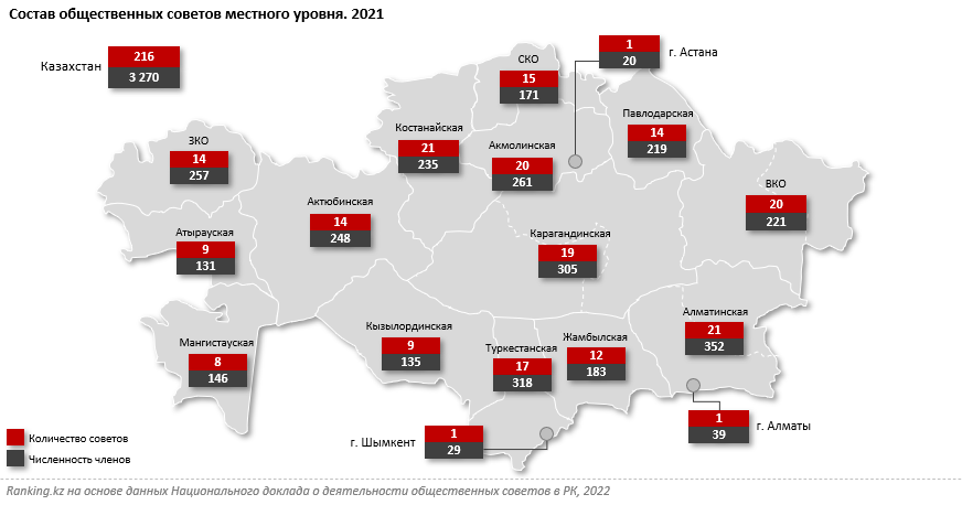 Как казахстанцы оценивают работу общественных советов 2125316 - Kapital.kz 