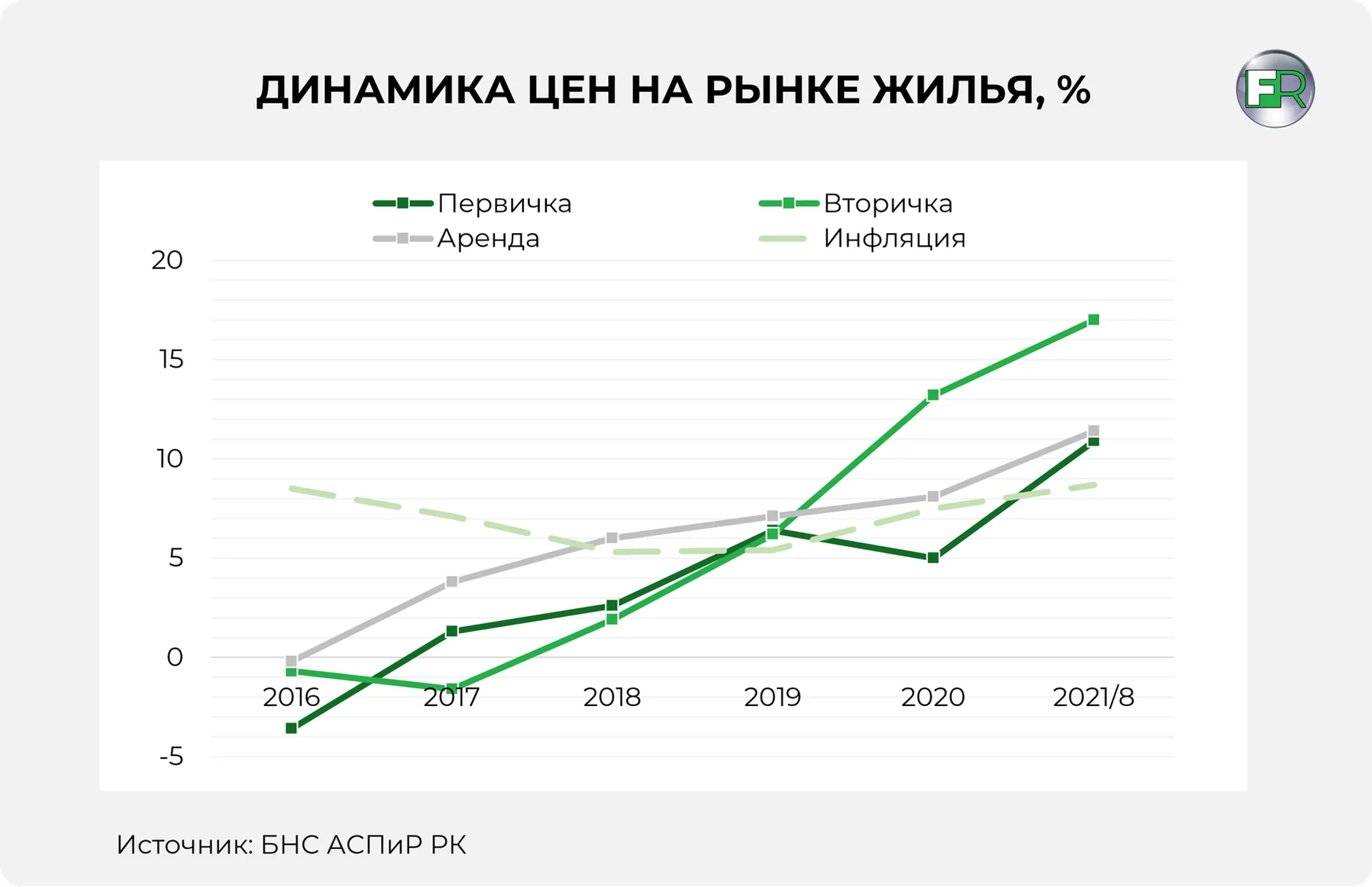 Изображение Kapital.kz