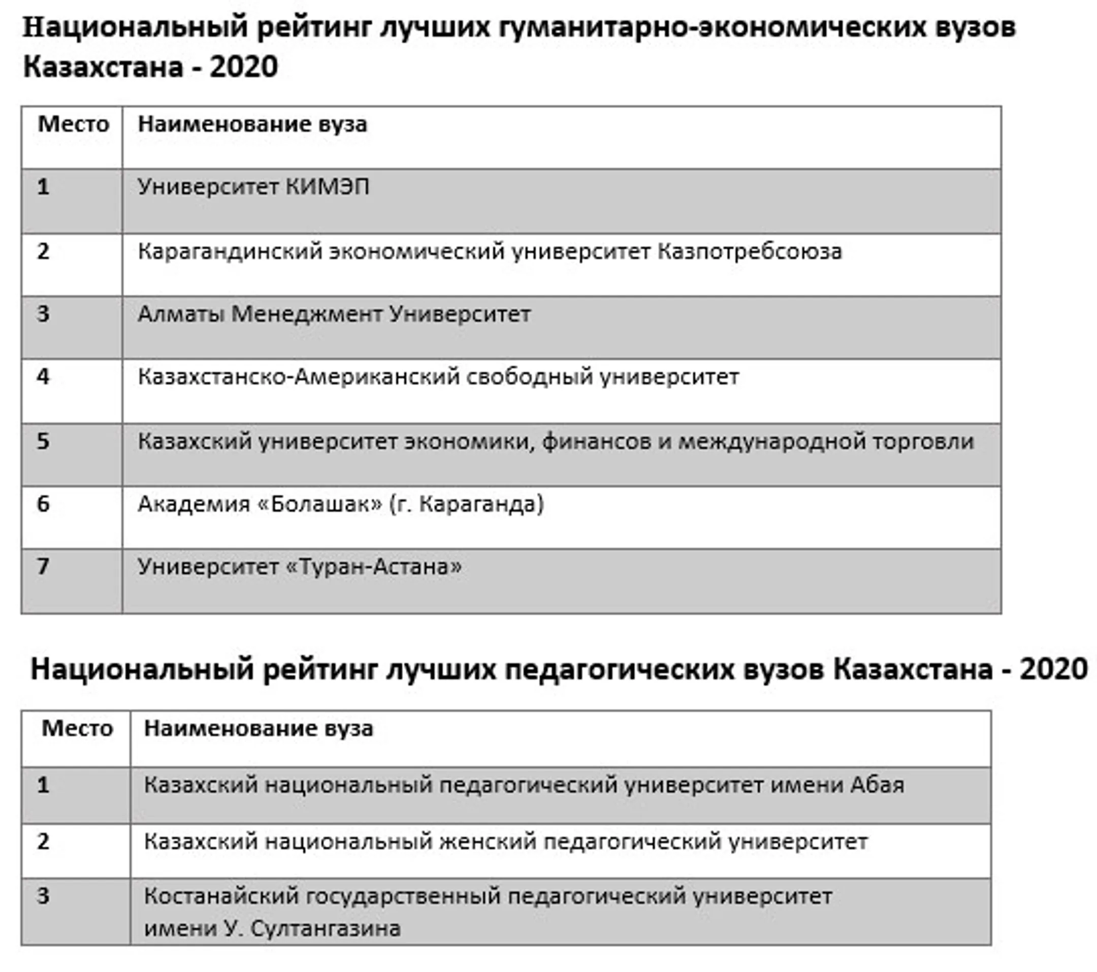 Изображение Kapital.kz