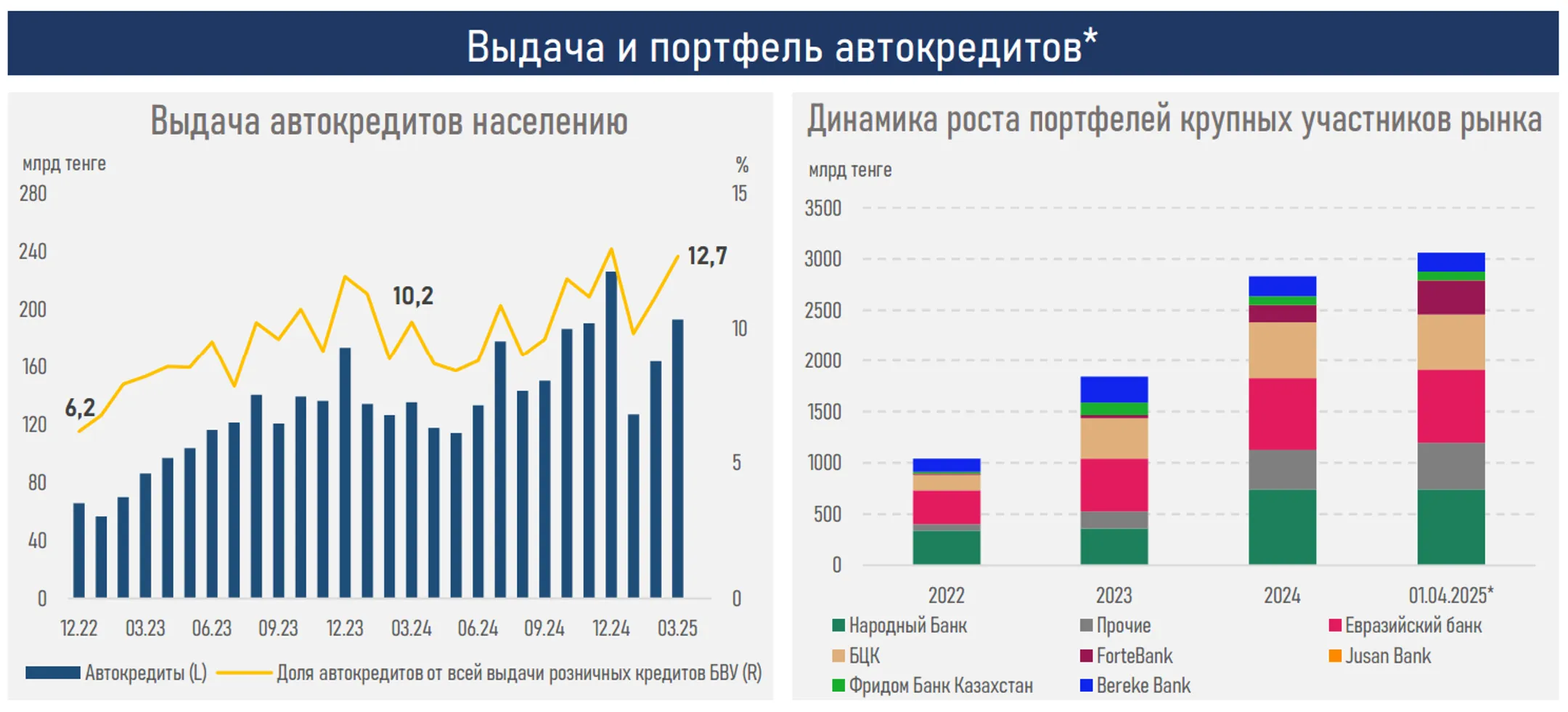 Изображение Kapital.kz