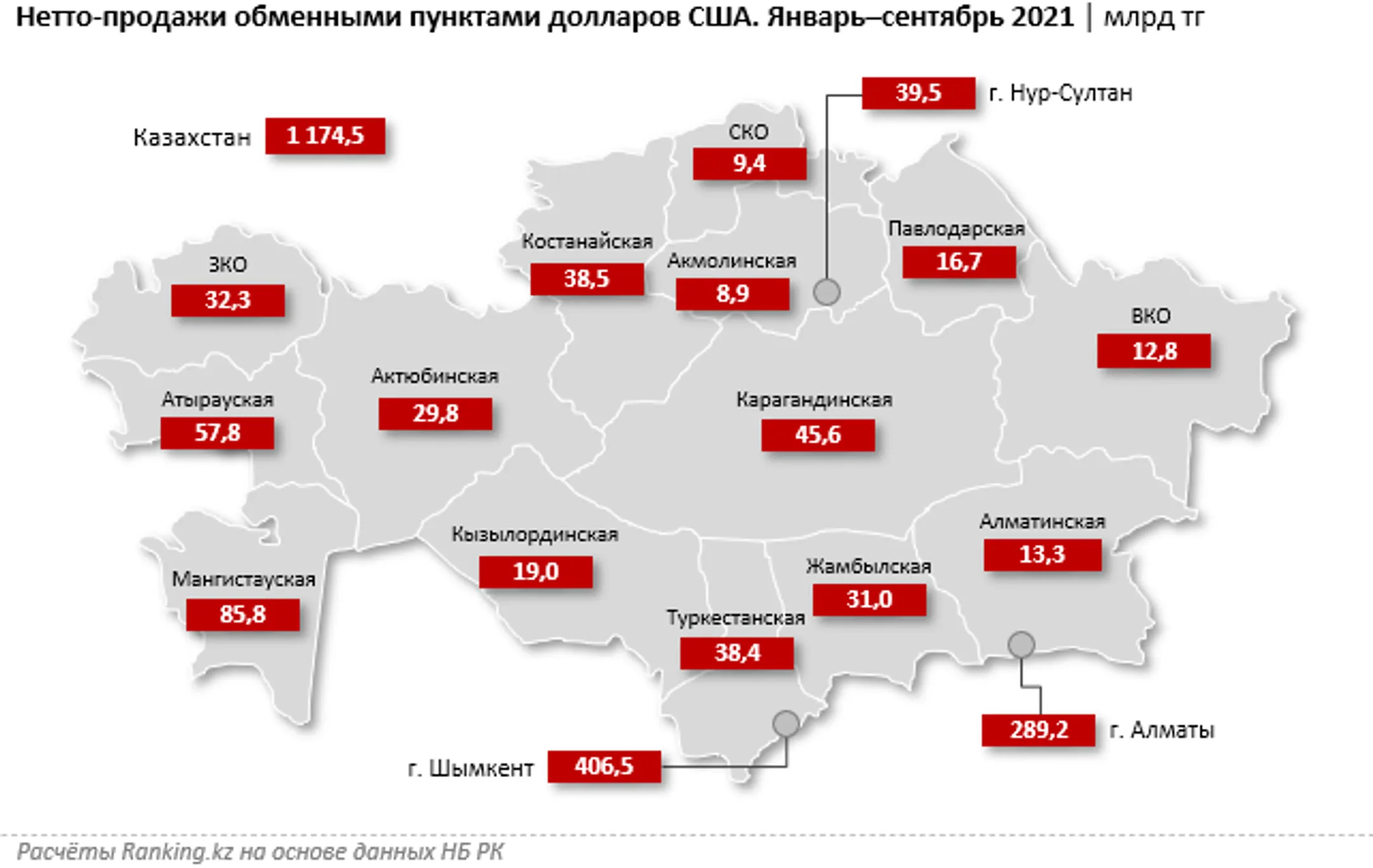 За год объем продаж евро обменниками вырос на 65,5% - Image Kapital.kz